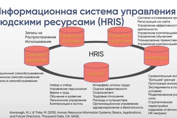 Кракен официальный сайт 2krnk cc