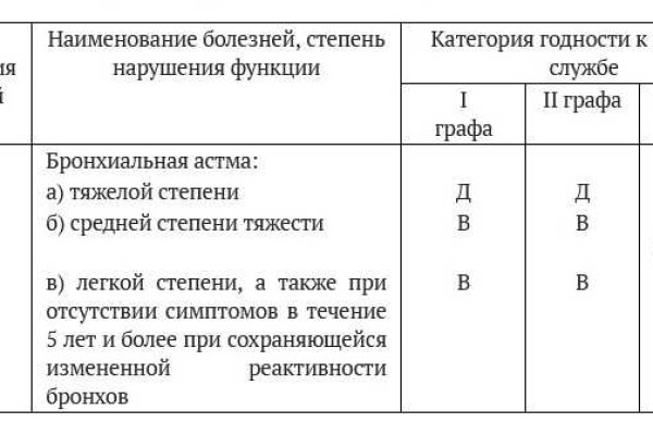 Кракен купить порошок маркетплейс